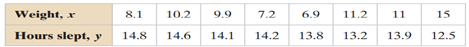 Hypothesis Testing for Slope, use the following information. When testing the slope M of the...-3