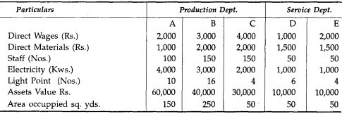 In a light engineering factory, the following particulars have been collected for the three-monthly...-1