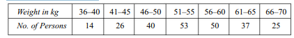 Find the mean and the median for the following data, and comment on the shape of the distribution:...