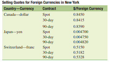 (Working with international capital budgeting) (Related to Checkpoint 19.3 on page 621) An American...-3