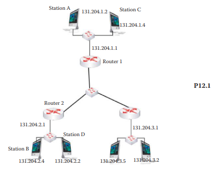 Assume Stations A and B belong to VLAN 1 and Stations C and D belong to VLAN 2 as shown in Problem...