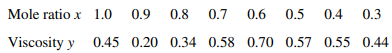 An article in the Journal of Applied Polymer Science [“Preparation and Characterizations of...