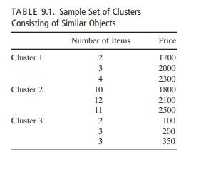 Consider a two - input neuron with the following weight factors W and input vector X: We would like...-2