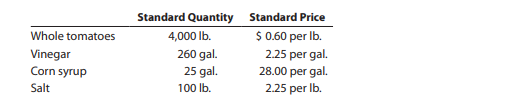 H.J. Heinz Company uses standards to control its materials costs. Assume that a batch of ketchup...-1