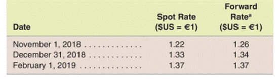 Recognizing foreign currency exchange losses On September 3, 2018, a U.S.-based company with the $US...