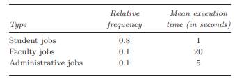 Jobs submitted to a university departmental file server can be divided into three classes: Assuming...