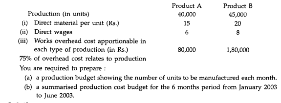 Black and White Ltd. manufactures two products A and B. An estimate of the number of units expected...-2