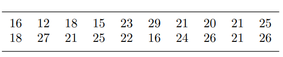 The following data give hourly wages of 20 workers randomly selected from a chipmaker company:...