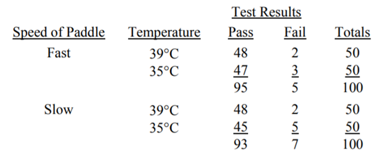 In one of the example problems in Chapter 15, an instrument manufacturer ran a series of...-1