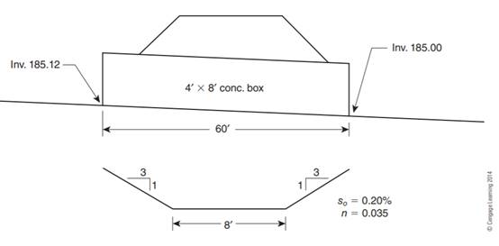 The culvert shown below conveys 200 cfs flowing in a stream with cross section as shown. Find the...