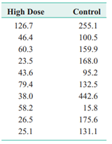 Construct a cumulative frequency plot and histogram for the gene expression data from each group...-2