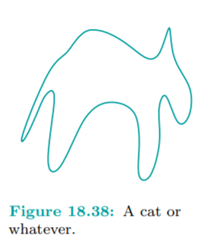 Why is it not possible that the preceding proposition can somehow be strengthened to say that spline...