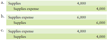 Supplies has a $10,000 unadjusted balance on your trial balance. At year-end you count supplies of...