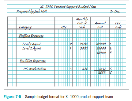 A Budget Template for XL-1000 Support Costs Jack Holt is a support manager for McKenzie Dynamics, a...-1