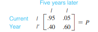 Internet. Table 1 gives the percentage of U.S. adults who at least occasionally used the Internet in...-2