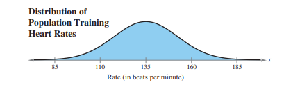 Assume the training heart rates of all 20-year-old athletes are normally distributed, with a mean of...