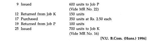 From the following particulars, prepare Store Ledger Account showing the pricing of materials...-2