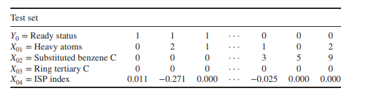 Mansouri et al. (2013) reported a study of quantitative structure–activity relationships (QSARs)...-2