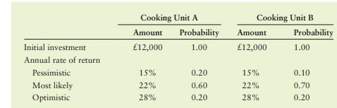 Risk and Probability Dianne Hospitality is considering the purchase of one of two cooking units, A...