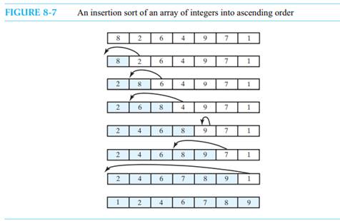 Suppose you want to find the largest entry in an unsorted array of n entries. Algorithm A searches...-3