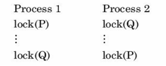 Consider the two processes executing as shown below. Each process attempts to perform a lock...