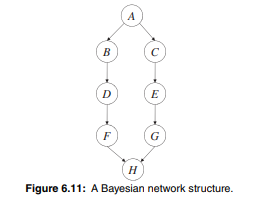 Prune the network in Figure 6.11 given the following queries: (a) Q = {B,E} and e : A=true (b) Q =...