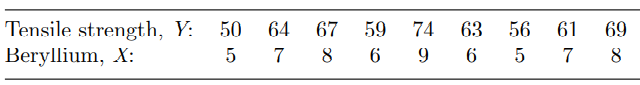 Refer to Problem 9. (a) Construct a normal probability plot of the residuals obtained from the...