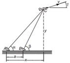 The radar stations A and B, separated by the distance a = 500 m, track the plane C by recording the...-1