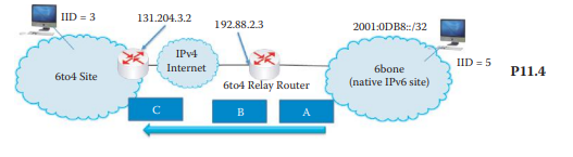 Describe the source IP and destination IP addresses for packets A, B, and C shown in the network in...