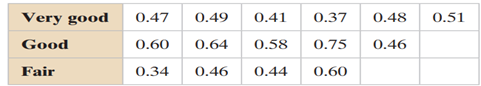 The Scheffé Test If the null hypothesis is rejected in a one-way ANOVA test of three or more means,...-8