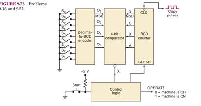 the block diagram of a logic circuit used to control the number of copies made by a copy machine....