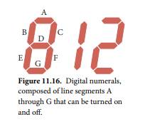 A common way of displaying numerals digitally is to use a pattern of up to seven straight line...