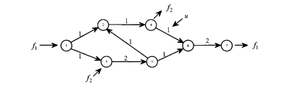 a. Give a linear programming formulation for the two-commodity maximal flow problem shown below...