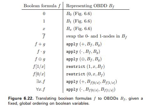 Consider the pseudo-code for the function SAT on page 227. We now want to modify it so that the...