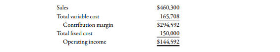 Elgart Company produces plastic mailboxes. The projected income statement for the coming year...