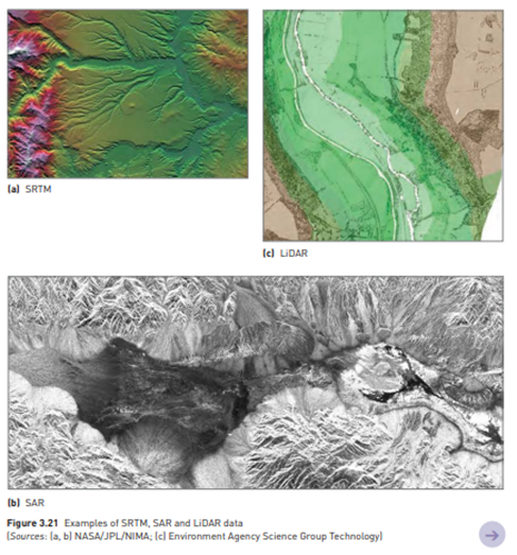 PRACTICE Data sources for DTMs Contours and spot heights from topographic maps are the most likely...-3