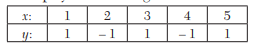 Apply Newton’s backward difference formula to the data below, to obtain a polynomial of degree 4 in...-1