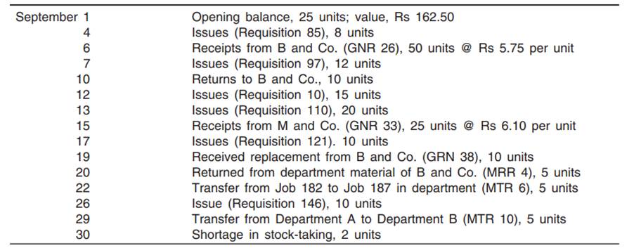 A Ltd furnishes the following stores transactions for September of current year: Write up the stores...