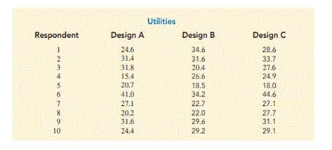 Consumer Preferences. In 2018, consumer goods giant Procter and Gamble (P&G) had more than 20 brands...