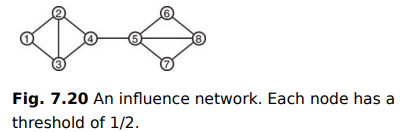 Apply the fractional threshold model to the network in Figure 7.20. The threshold is 1/2 for all...