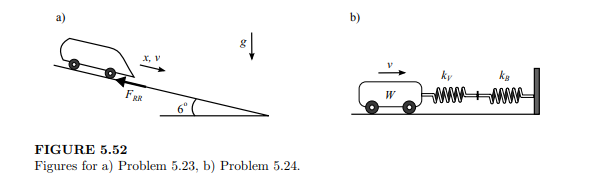 The vehicle in Figure 5.52 has a total mass of 1800 kg. The vehicle is released from rest at a 6?...