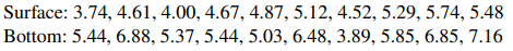 An article in the Journal of the Environmental Engineering Division [“Distribution of Toxic...