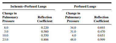 Pearse and Sylvester (A-23) conducted a study to determine the separate contributions of ischemia...-1