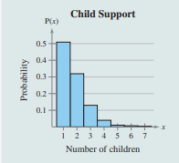 In a recent year, there were about 4.8 million parents in the United States who received child...