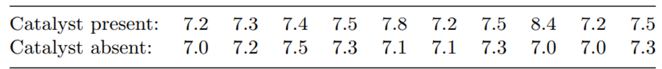 Reconsider Problem 5 of Section 8.3. Suppose now that the drying time is measured at two different...-2