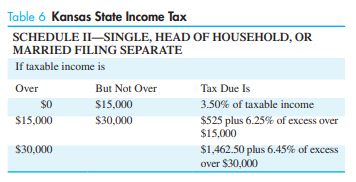 State income tax. Table 6 shows a recent state income tax schedule for individuals filing a return...