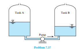 A pump is used to transfer SAE-30 oil from tank A to tank B as shown. Th e tanks have a diameter of...