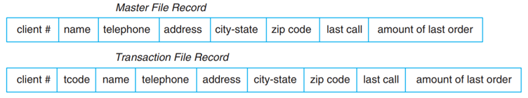 Develop a solution to update the file used in problem 1 in Chapter 20, on page 413. Problem 1...