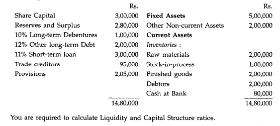 Following is the Balance Sheet of X Ltd. as on 31.3.2003