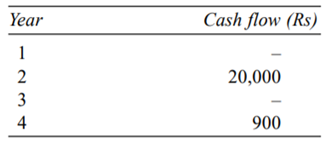 Find the future value of the following series at the end of the 5th year at 13 percent interest:...-2